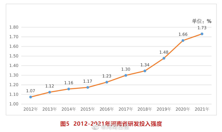 河南创新能力跃升，中原崛起新引擎启动