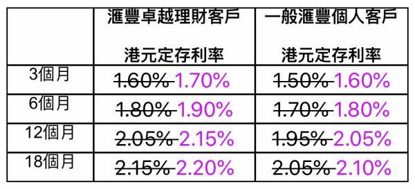 香港银行业联手调整港元定存息，经济逻辑背后的行动分析