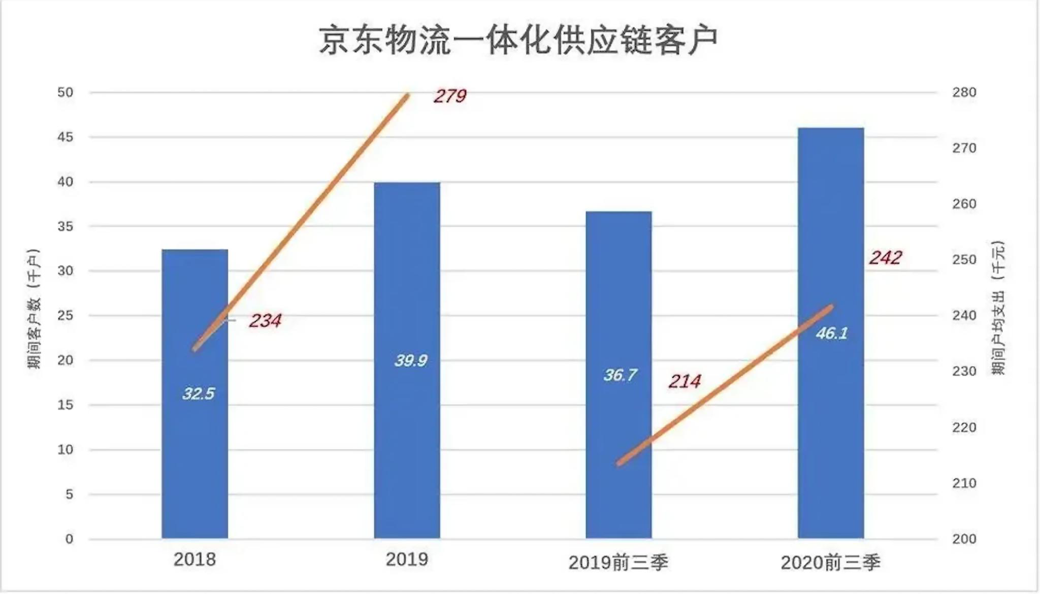 京东快递寄韩国单量增长30%，跨境电商物流迎来新里程碑