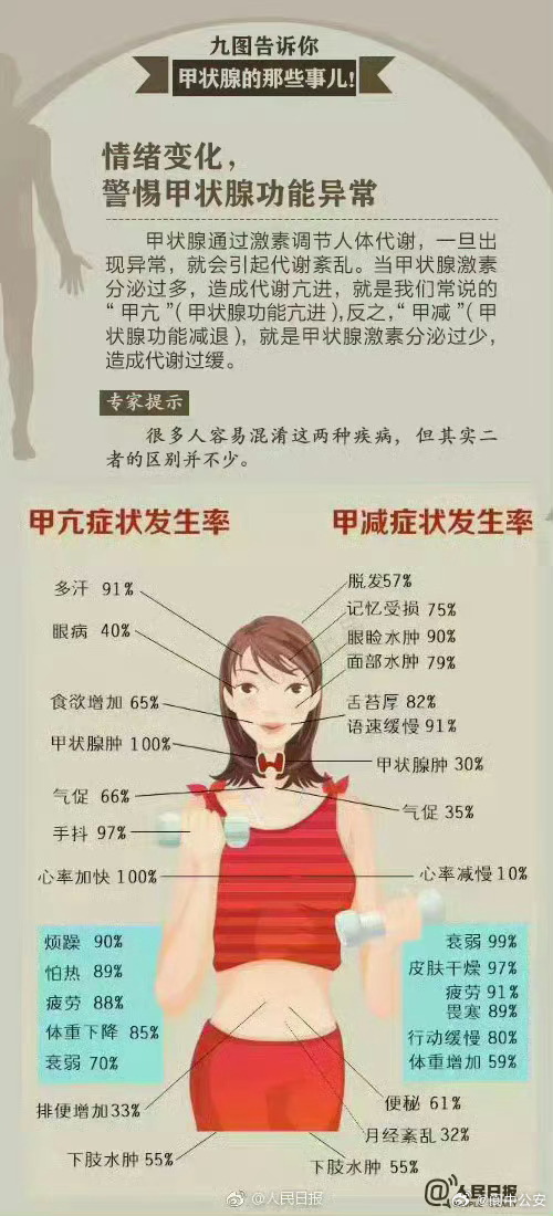 良好甲状腺功能的日常习惯与秘密探寻，保持甲状腺健康的秘诀