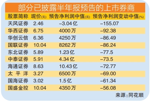 券商业绩分化加剧，行业格局重塑，20家券商公布2024年度业绩