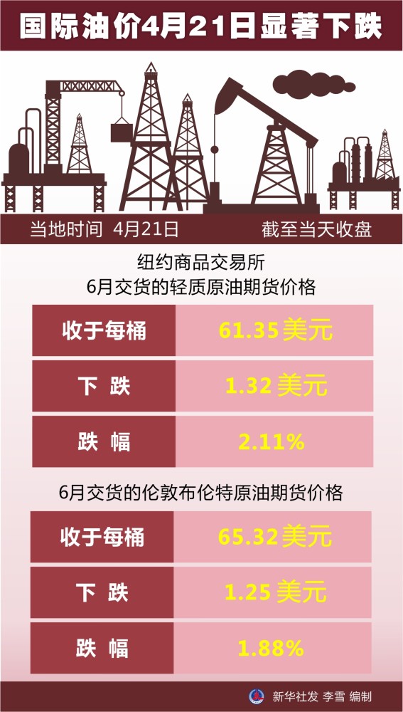 国际油价大幅下滑背后的原因与影响探究