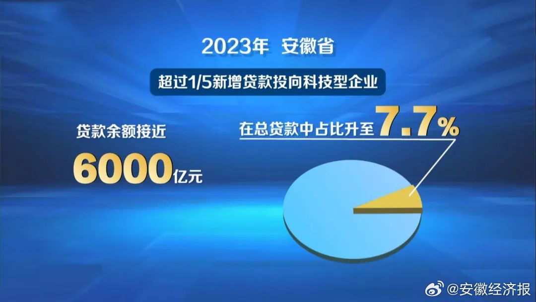 泰安市贷款余额突破五千亿，金融力量与发展态势深度解析