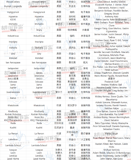 北芯科技荣登胡润全球瞪羚榜，科技创新之星闪耀登场