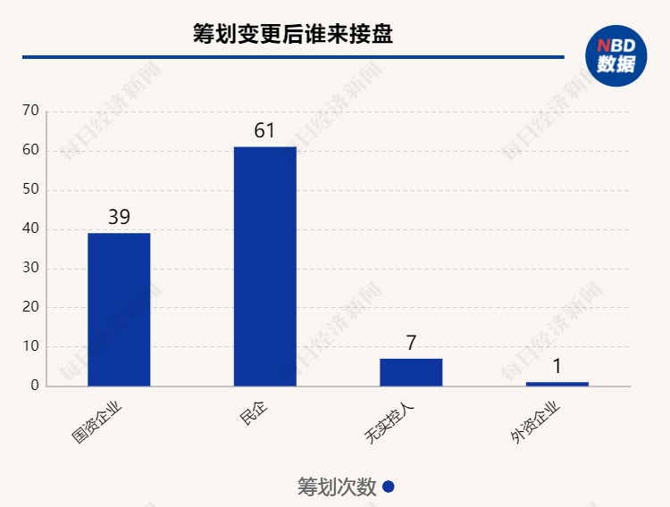 国资力量重塑，A股三十家公司实际控制人变更深度探析