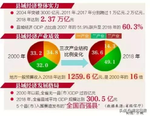 湖北仙桃，城市繁荣再上新台阶，GDP突破1100亿新里程碑