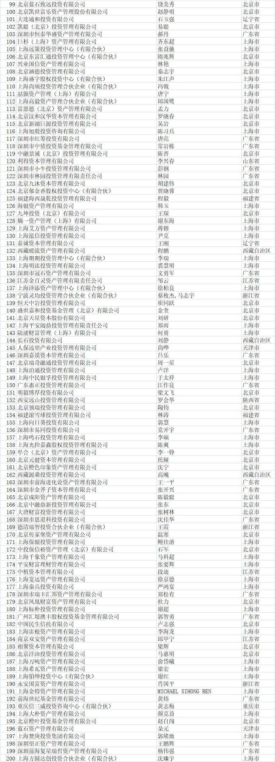 房地产白名单项目贷款总额达5.6万亿，机遇与挑战的博弈