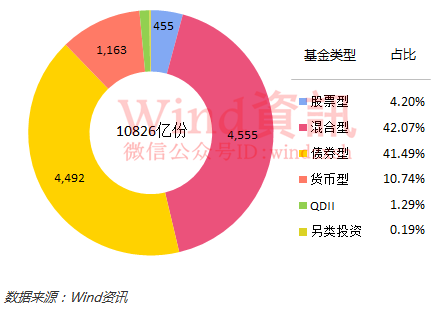 公募基金四季报数据榜单出炉，揭示行业趋势与关键投资机会