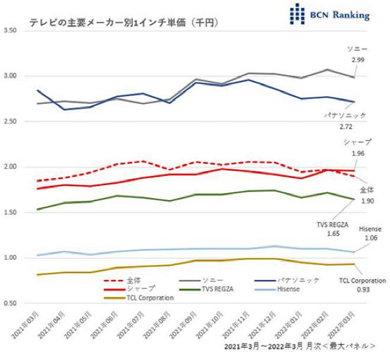 中国电视品牌在日本市场占据半壁江山，成功渗透的幕后因素探究