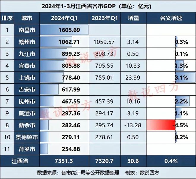 揭秘，青岛市GDP公布背后的故事（2024年）