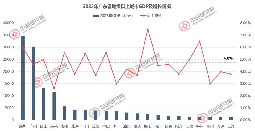 广东2024年GDP成绩单揭晓，繁荣与发展齐驱并进