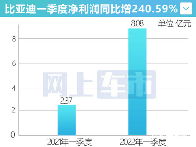 比亚迪现金分红回馈股东，深度解析及前景展望