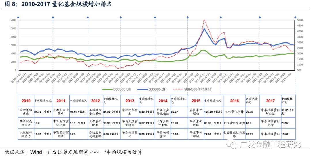 证监会公布指数化投资路线图，开启资本市场新篇章