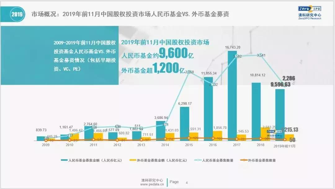 国资基金密集落地，推动经济发展的新引擎