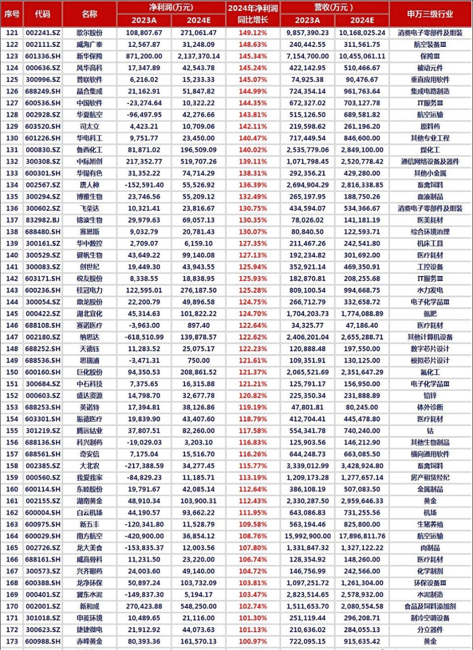 聚焦行业趋势，2754家公司预告2024年业绩预告与行业展望