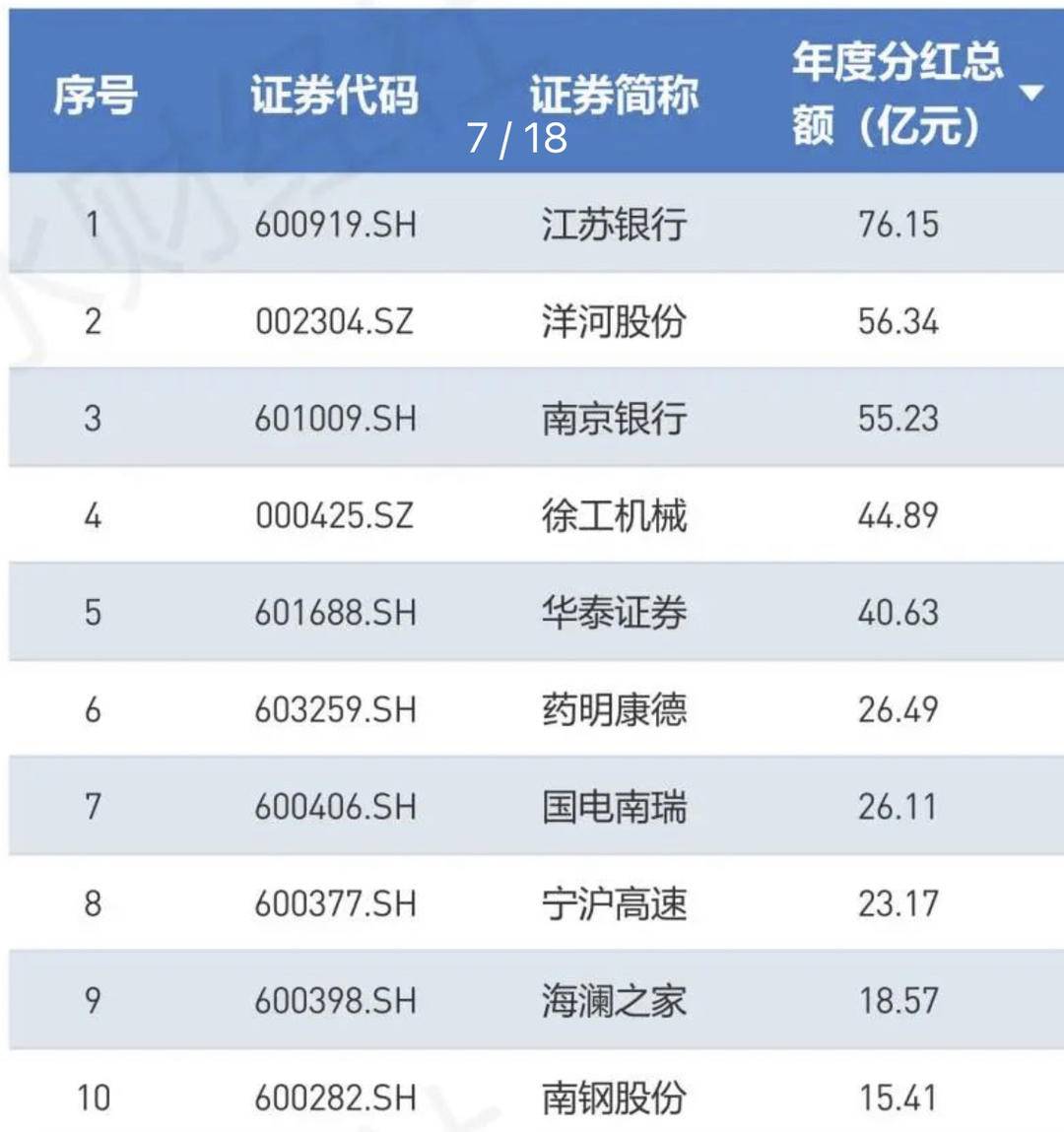 去年A股银行分红超6400亿，深度解读及前景展望