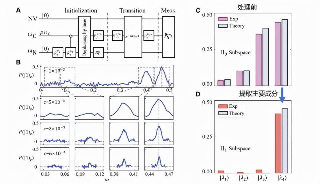 中国科大研发出智能灵巧手，开启智能机械新时代的新篇章