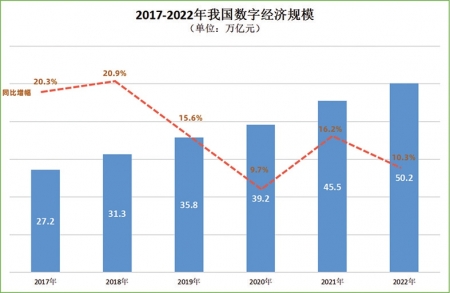 反向春运人群规模增长趋势下的春节迁徙现象