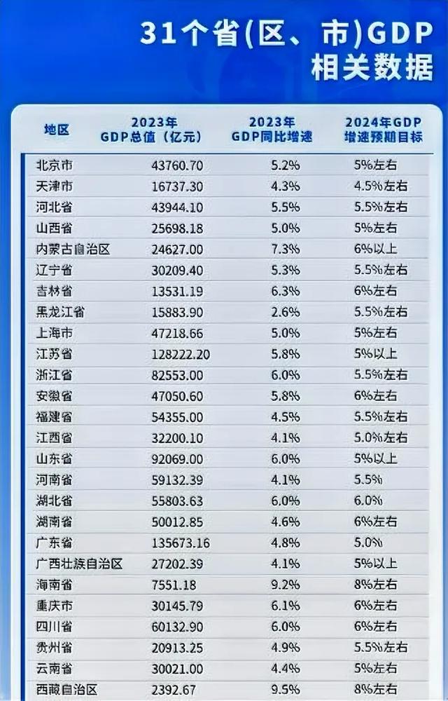 重庆2024年GDP预计超越广州，城市崛起的潜力与面临的挑战