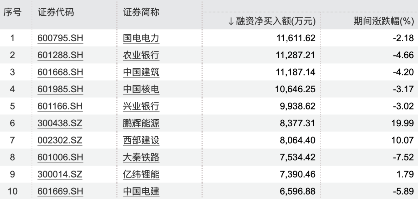 回购潮涌现，39家上市公司股票回购提振市场信心