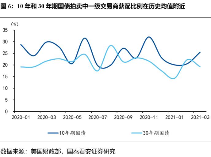 美国财政部六个月期国债拍卖深度剖析