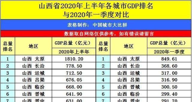 揭秘，山西省GDP出炉背后的故事与未来展望（2024年）