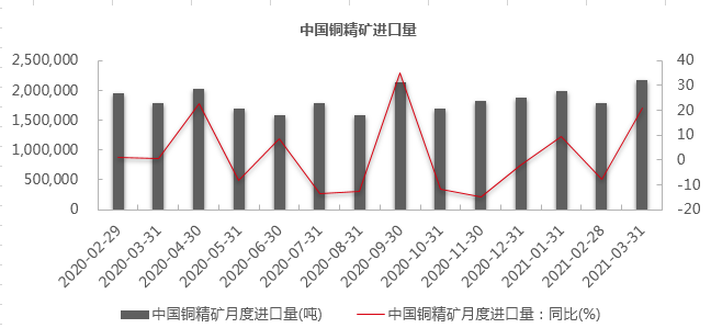 铜市场过剩现象研究，预测至2025年过剩量达2.3万吨的分析与展望