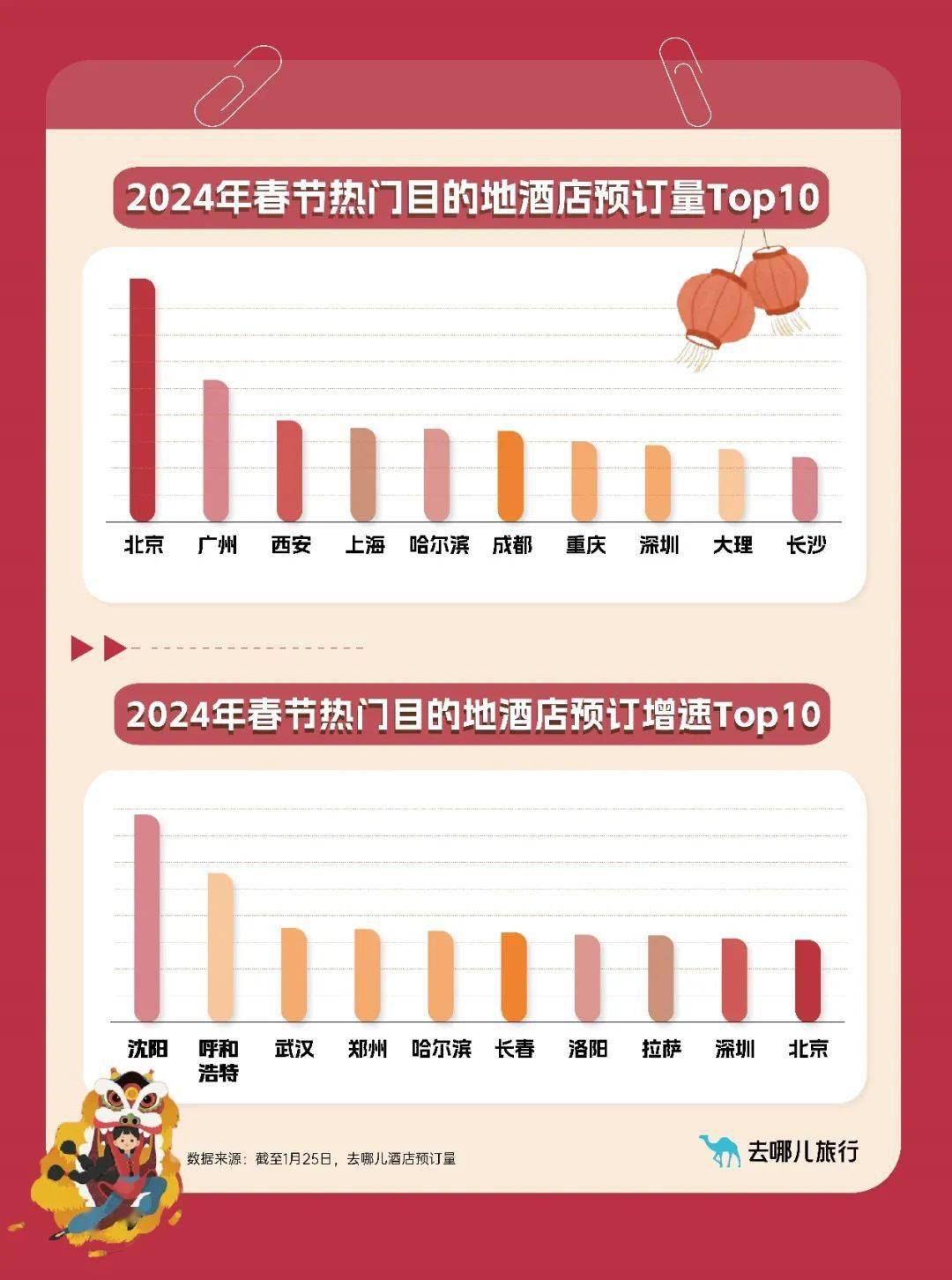 2025年1月29日