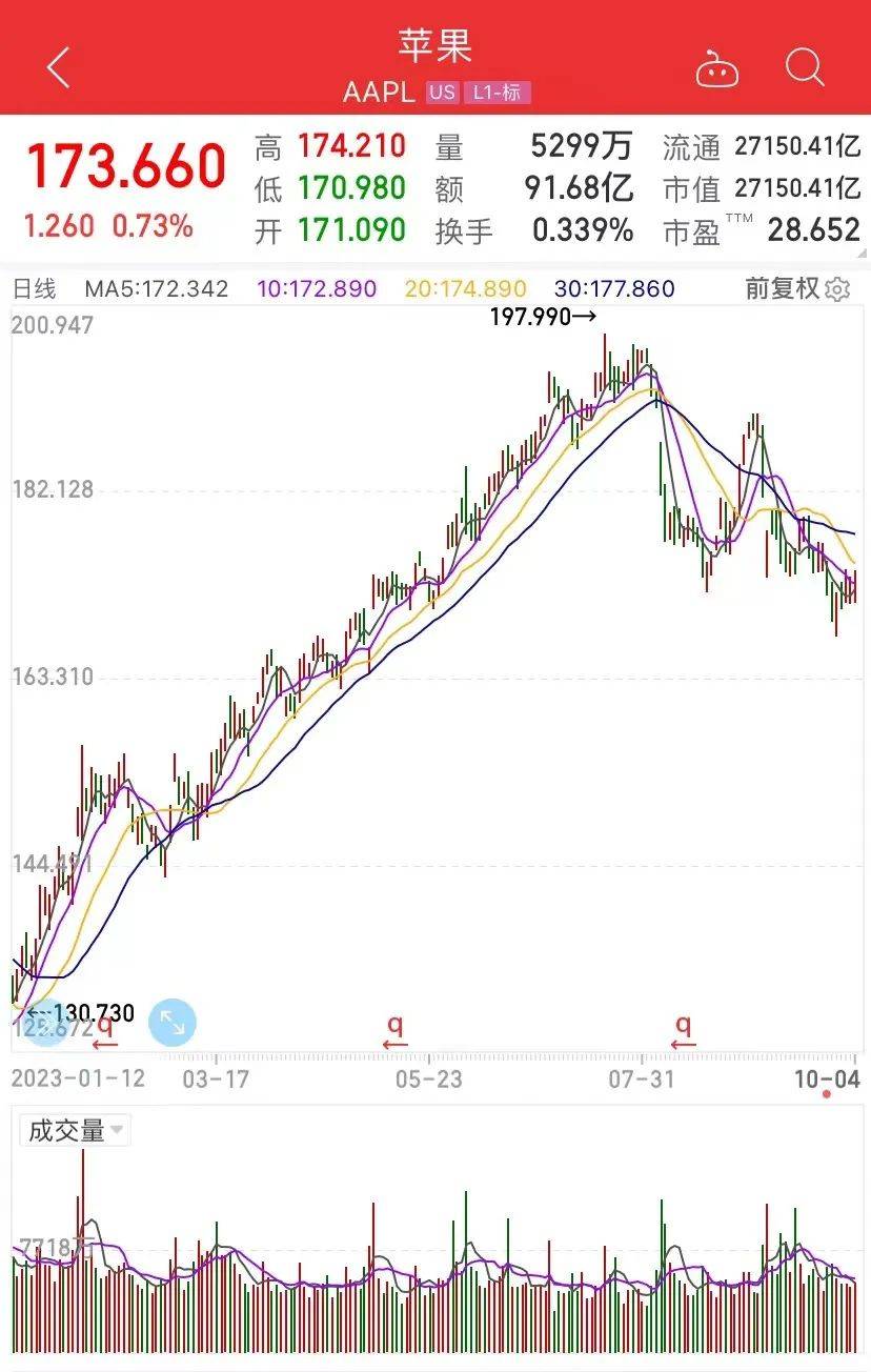 苹果公司股票评级遭遇下调，影响与面临的挑战