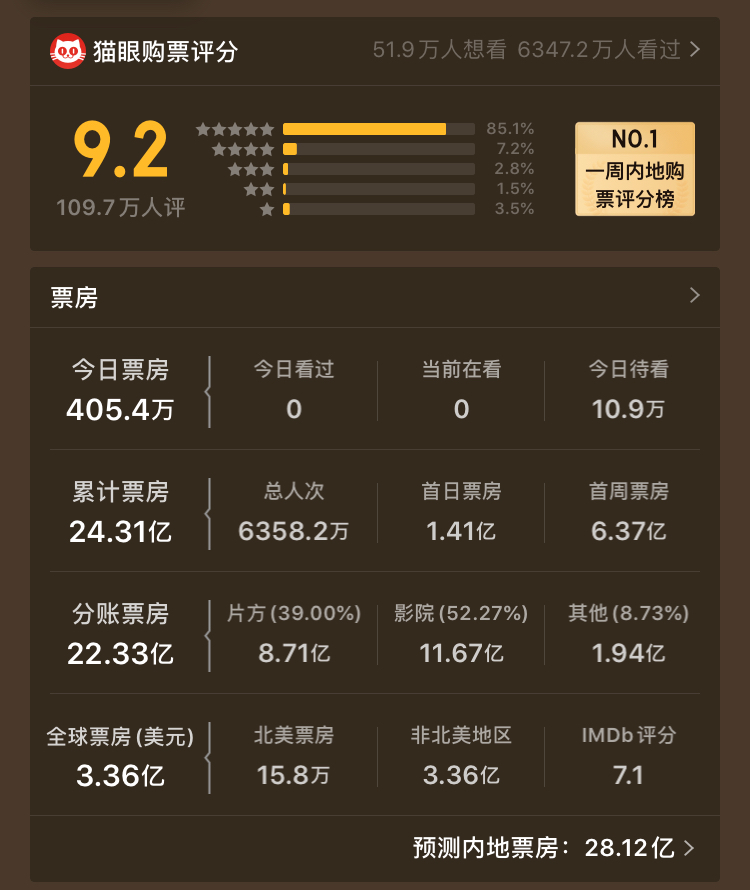 实时票房查询，电影产业的透明化与数字化革命迈进之路