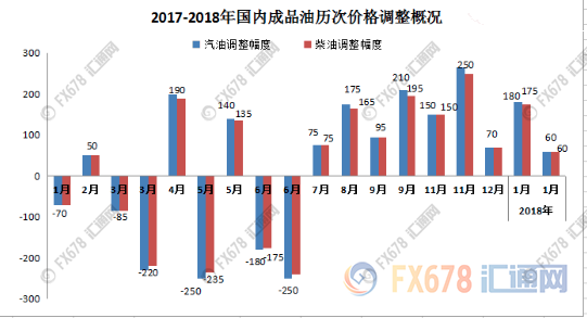 国内油价结束二连涨趋势分析及市场展望