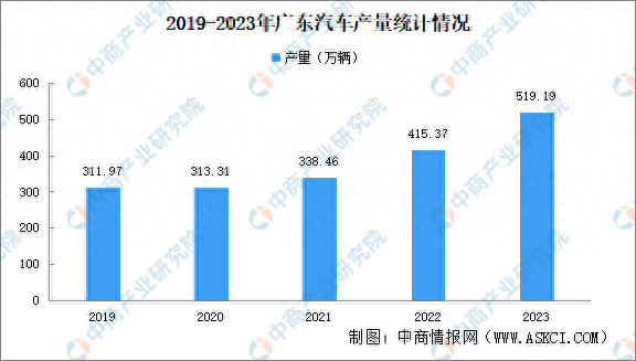 广东十五大行业规模全国领先，繁荣经济发展与产业实力深度解析