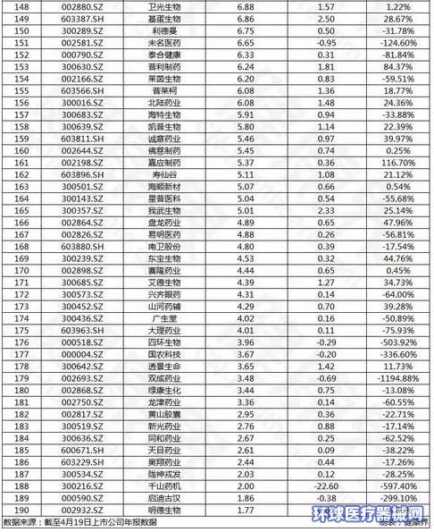 聚焦行业预警，A股药企预亏背后的原因及应对策略分析