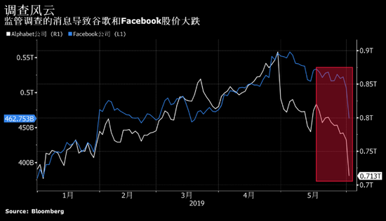 谷歌股价暴跌背后的原因与影响深度解析