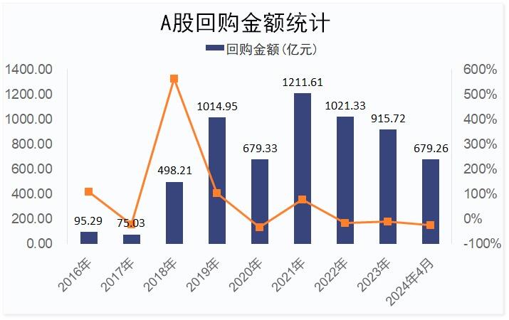 鉴定流程